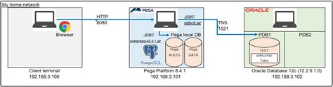 External Database Connector .